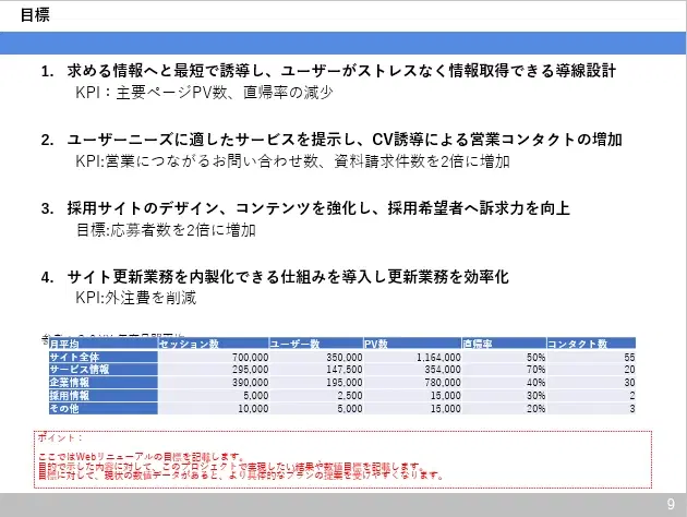 Webサイト提案依頼書(RFP)テンプレート