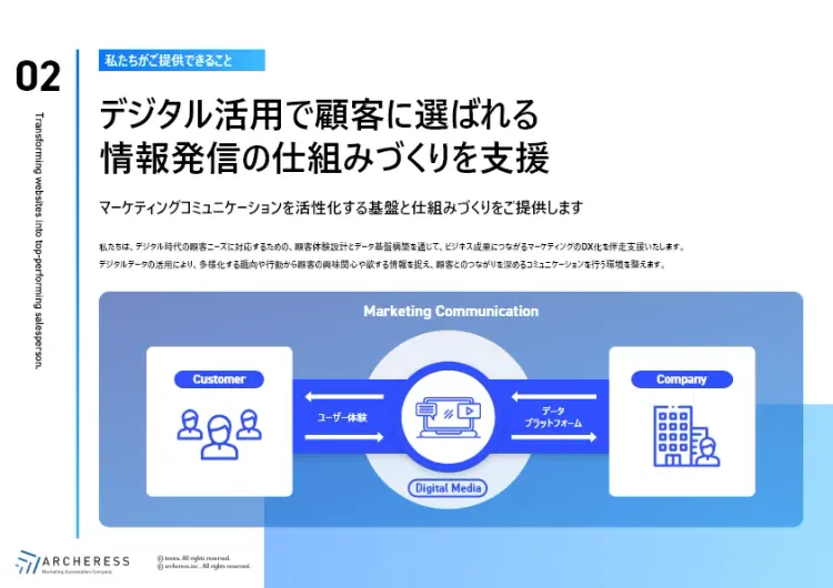 株式会社アーチャレス会社案内