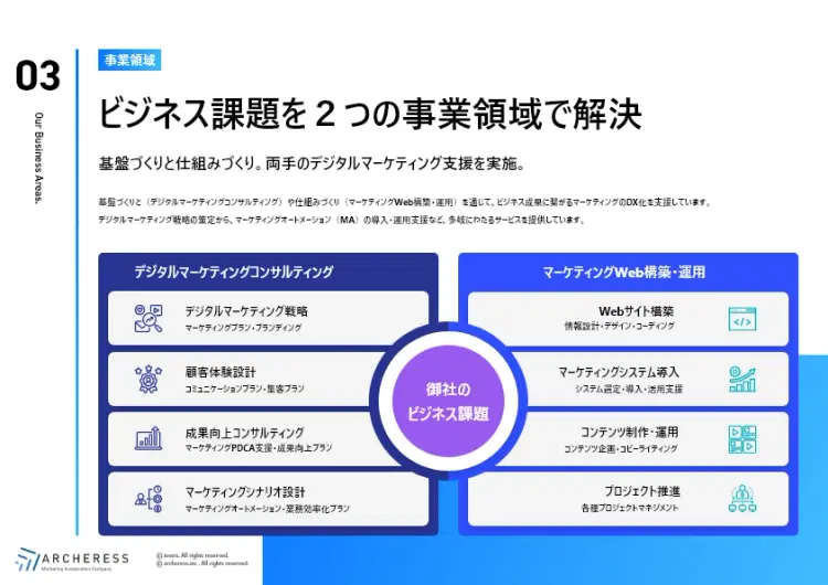 株式会社アーチャレス会社案内