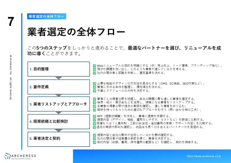 Webサイト制作の業者選び完全ガイド