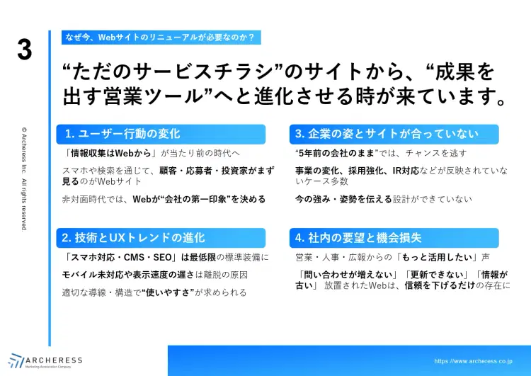 Webサイト構築・リニューアル 成功の教科書