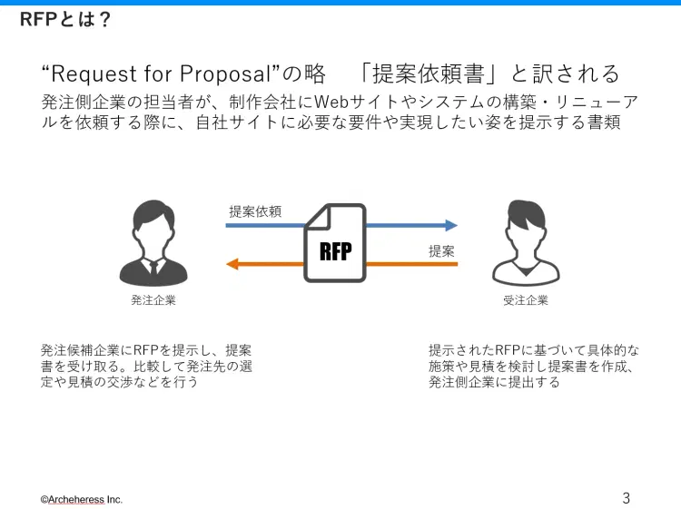 Webサイト制作で失敗しないためのRFP作成ガイド＆テンプレ