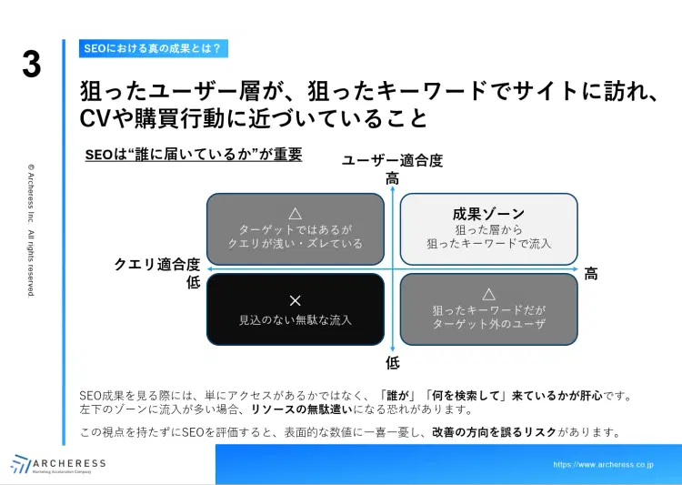 自社のSEO成果を測る方法
