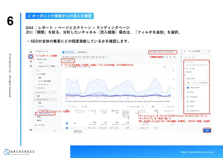 自社のSEO成果を測る方法