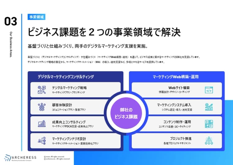 株式会社アーチャレス会社案内