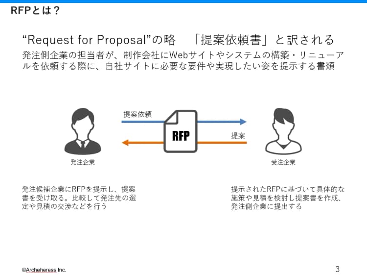 Webサイト制作で失敗しないためのRFP作成ガイド&テンプレ