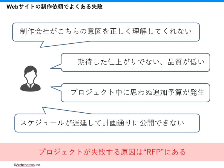 Webサイト制作で失敗しないためのRFP作成ガイド&テンプレ