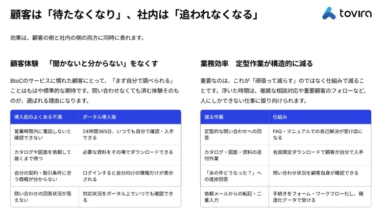toviraカスタマーポータルの導入メリット