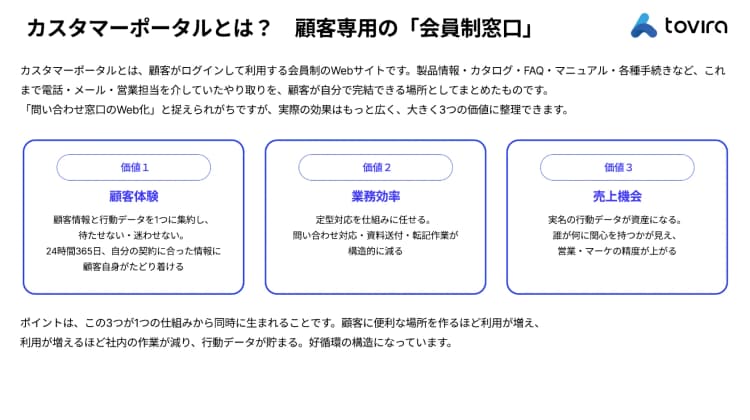 toviraカスタマーポータルの導入メリット